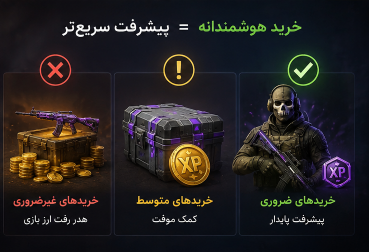قبل از هر خرید، هدف خود را مشخص کنید